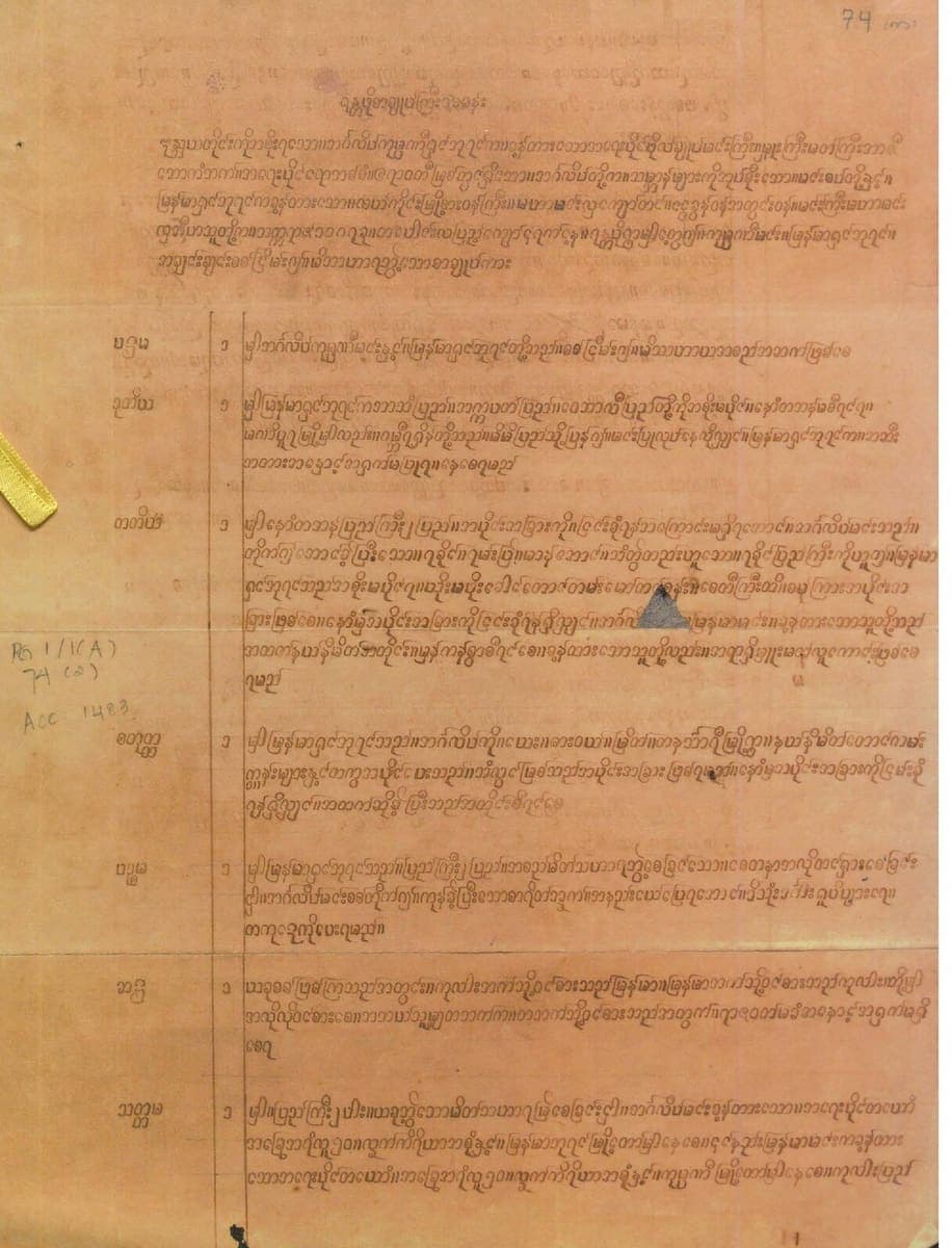 A browned, ruled sheet of round handwritten Burmese, its clauses numbered down a narrow left-hand column, with a yellow ribbon tie and pencil accession marks at the left edge