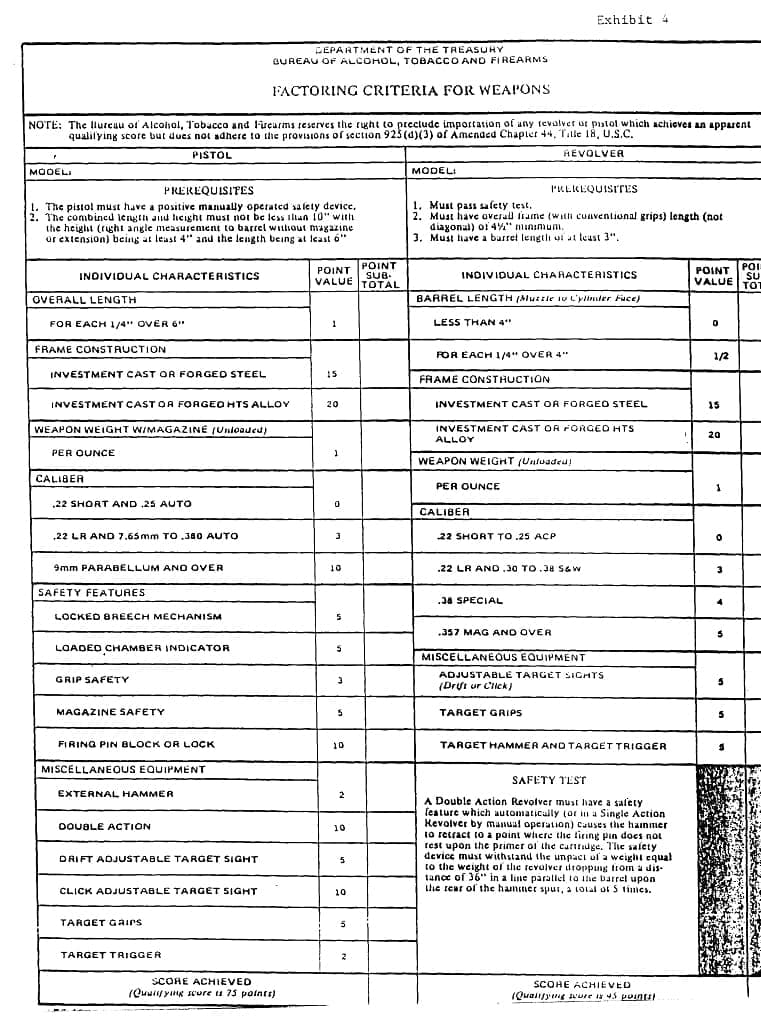 A scored government form with two ruled tables side by side, one headed PISTOL and the other REVOLVER, each with point values