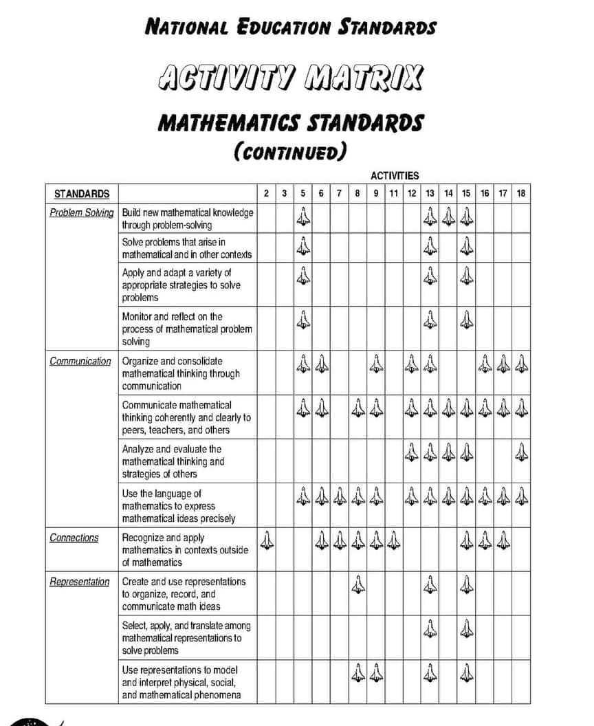 A printed activity matrix with standards listed down the left and activity numbers across the top, marked with small shuttle icons