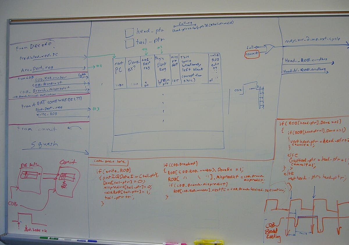 A large whiteboard covered in blue, red and green pen: a ruled table, labelled input arrows on the left, blocks of code in the centre and timing diagrams in the lower right