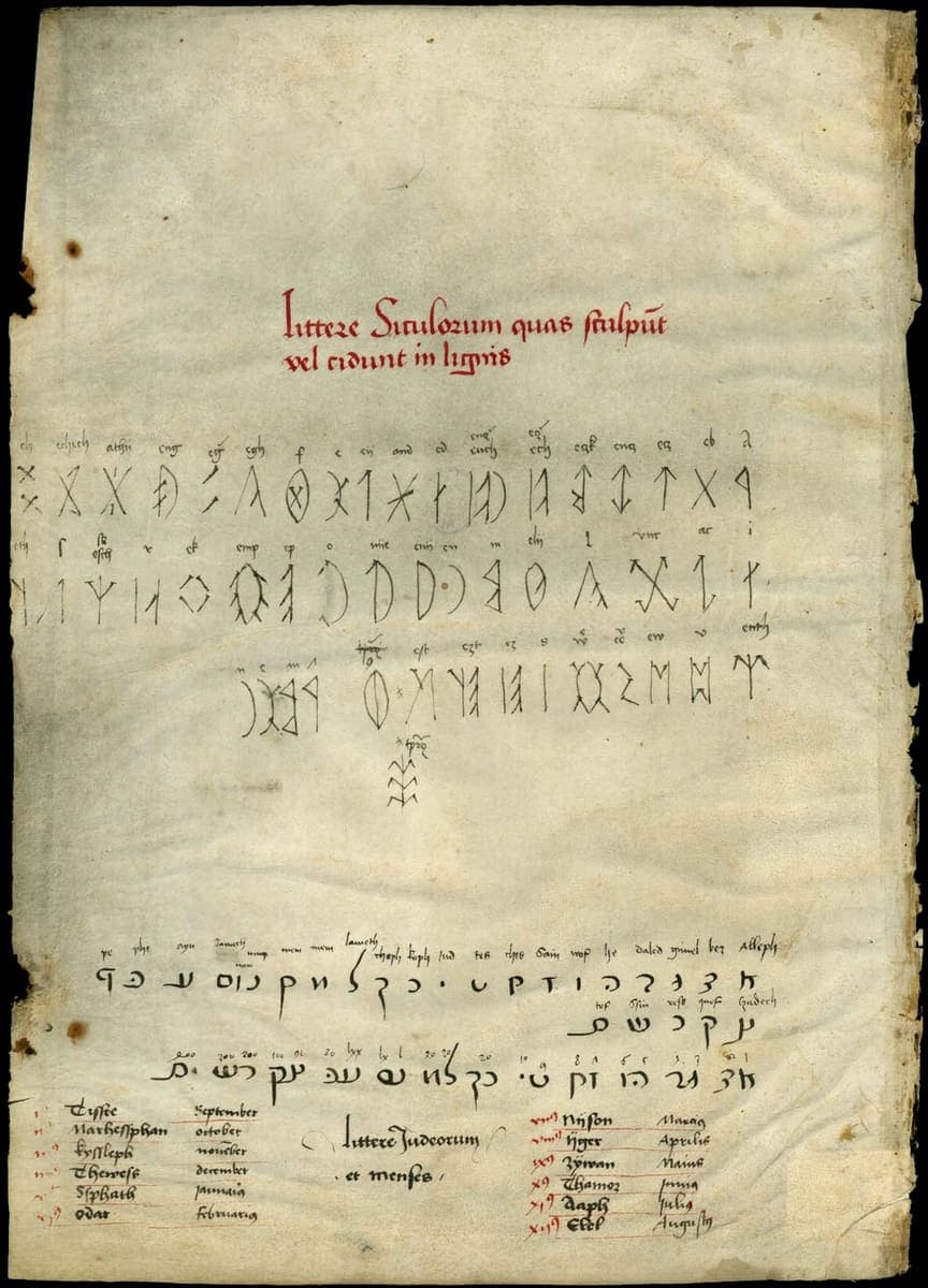 Parchment leaf with a red Latin rubric above rows of Old Hungarian runic letters and a Hebrew alphabet below