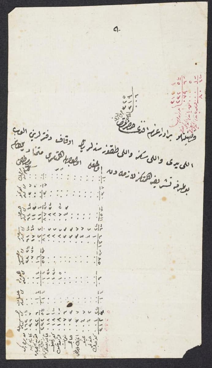 Narrow Ottoman sheet with a heading in cursive at the top and beneath it eight rows of small abbreviated entries and clustered figures in columns, with red notes at the upper right