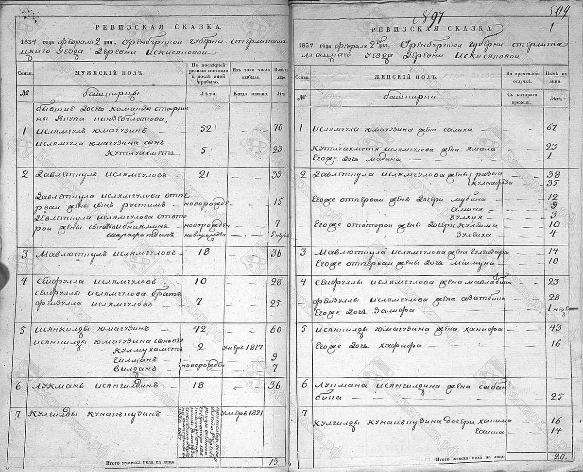 Opening of a printed register with ruled columns, headed Ревизская сказка, filled in with handwritten names and ages