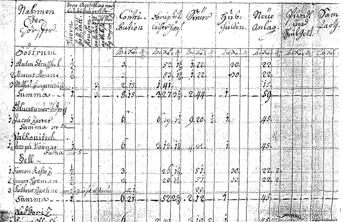 Ruled ledger page with hand-written German column headings above Kurrent tax entries grouped under Slovene hamlet names