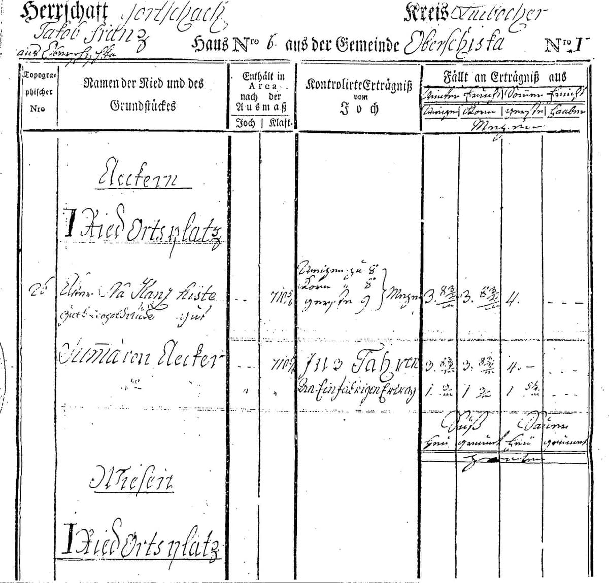 Printed cadastral sheet with blackletter headings, a column of field names in Kurrent and areas and yields entered as fractions