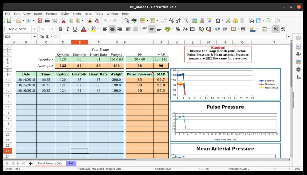 A LibreOffice Calc window showing a blood pressure tracking sheet with coloured cells, three charts and a status bar