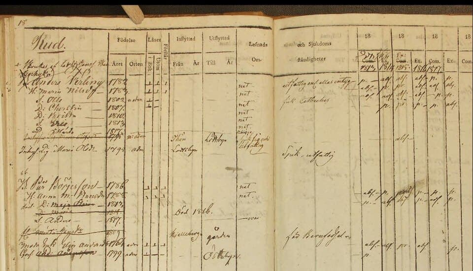 Opening of a Swedish household examination roll with printed column headings and entries listing a family, their birth years and remarks